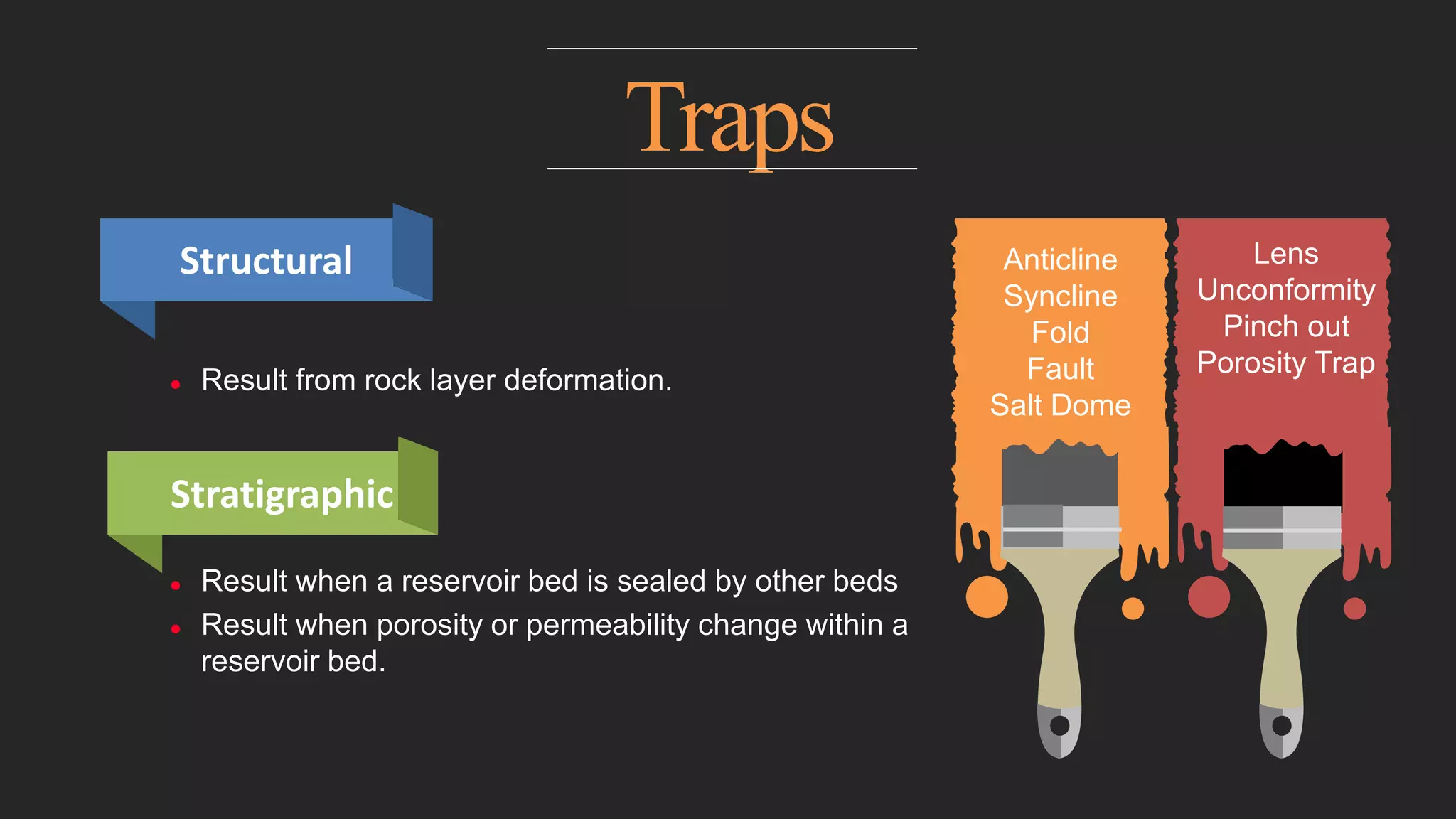 Traps
 Structural Traps
 Result from rock layer deformation.
 Stratigraphi
 Result when a reservoir bed is sealed by other beds
 Result when porosity or permeability change within a
reservoir bed.
Structural
Stratigraphic
Lens
Unconformity
Pinch out
Porosity Trap
Anticline
Syncline
Fold
Fault
Salt Dome
 