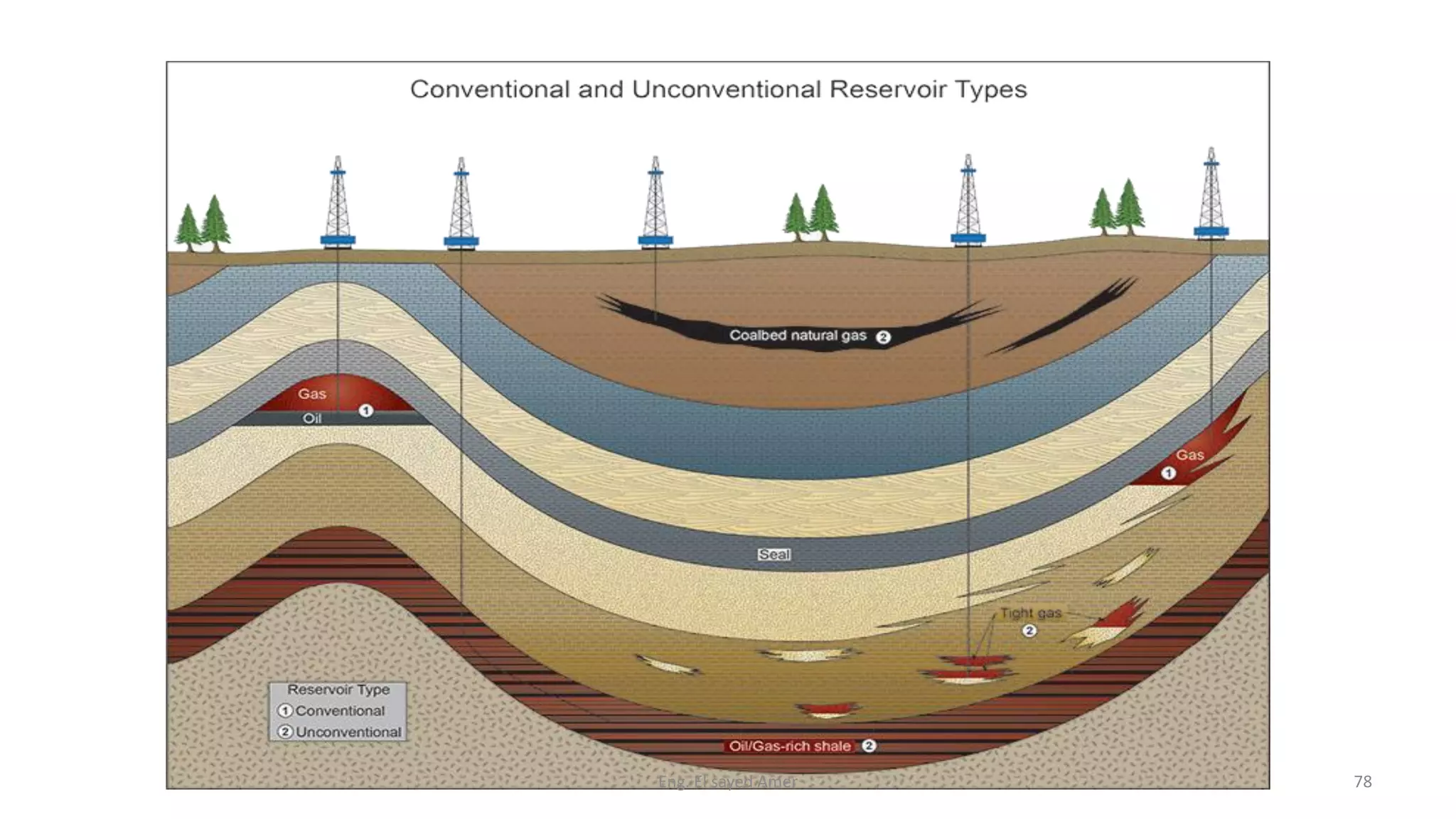 Eng. El sayed Amer 78
 