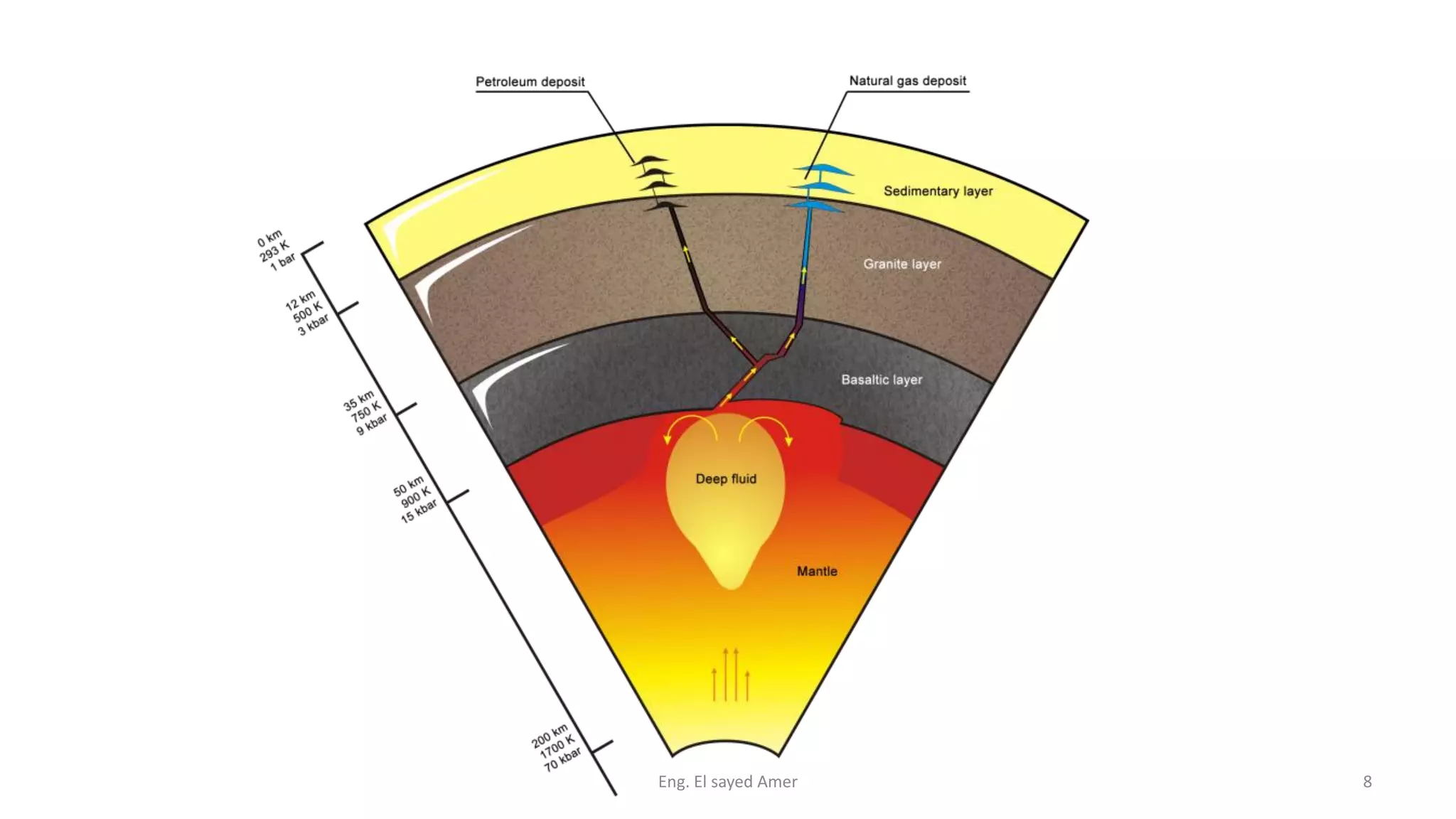 Eng. El sayed Amer 8
 
