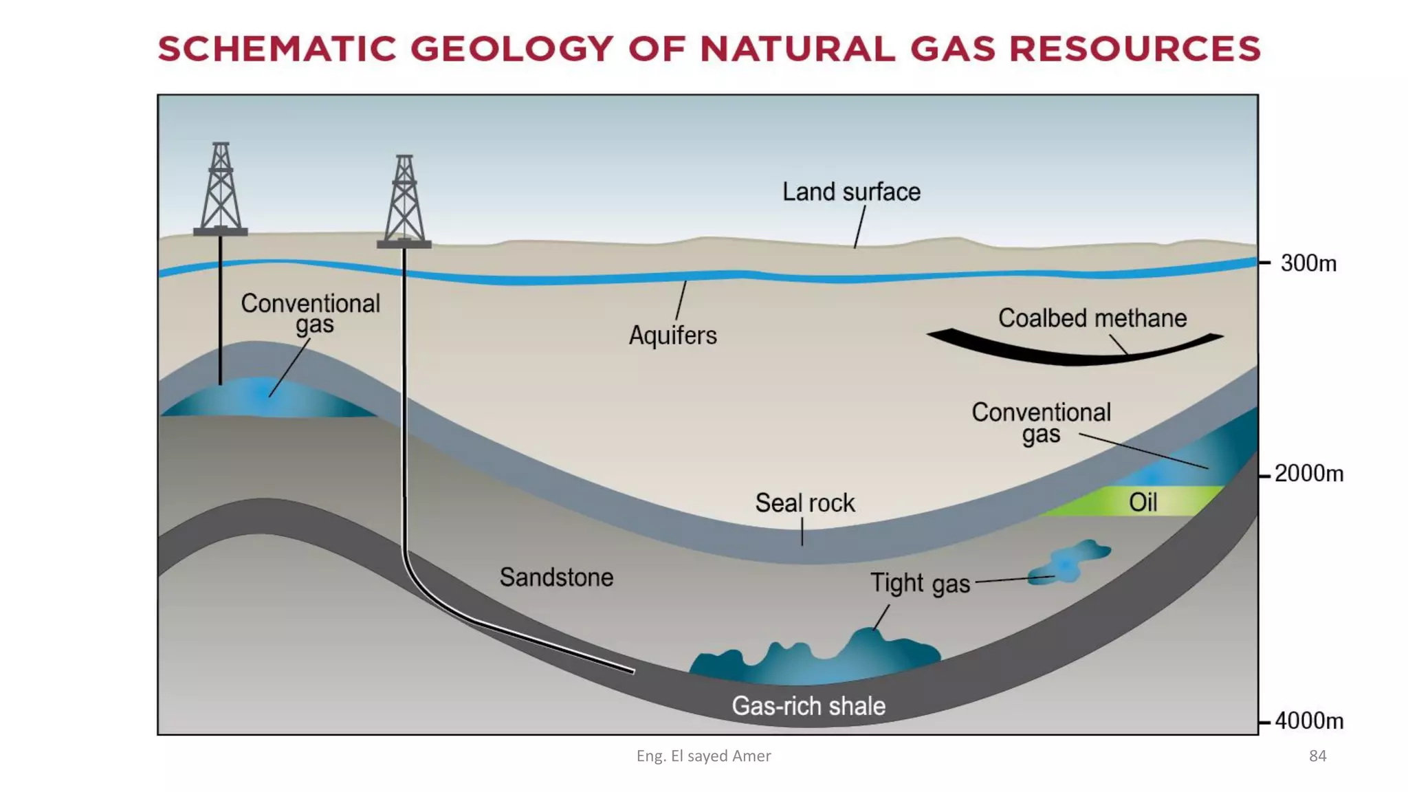 Eng. El sayed Amer 84
 