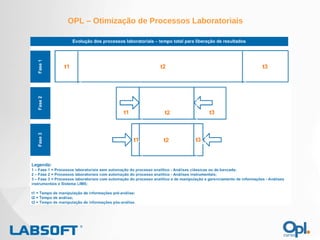 OPL – Otimização de Processos Laboratoriais 