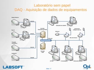Slide:  Laboratório sem papel DAQ - Aquisição de   dados de equipamentos 