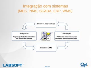 Integração com sistemas Slide:  (MES, PIMS, SCADA, ERP, WMS) 
