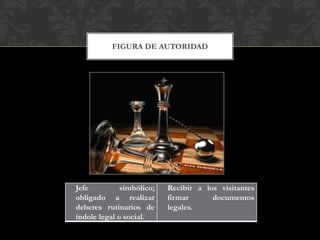 FIGURA DE AUTORIDAD
Jefe simbólico;
obligado a realizar
deberes rutinarios de
índole legal o social.
Recibir a los visitantes
firmar documentos
legales.
 