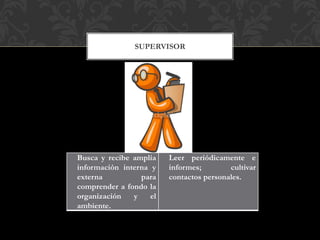 SUPERVISOR
Busca y recibe amplia
información interna y
externa para
comprender a fondo la
organización y el
ambiente.
Leer periódicamente e
informes; cultivar
contactos personales.
 