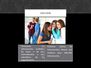 DIFUSOR
Transmite la
información recibida
de fuera o de los
subordinados a los
miembros de la
organización.
Celebrar juntas de
información; llamar por
teléfono para difundir
información.
 
