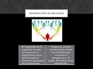 DISTRIBUCIÓN DE RECURSOS
Es responsable de la
asignación de todos
los recursos de la
organización; toma o
aprueba todas las
decisiones importantes
de la organización.
Programar, solicitar
autorizaciones; realizar
las actividades que
conciernen al
presupuesto y a la
progra. Del trabajo de los
subordinados.
 