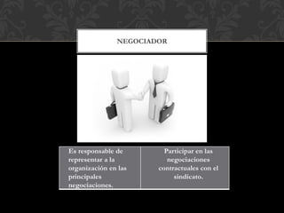 NEGOCIADOR
Es responsable de
representar a la
organización en las
principales
negociaciones.
Participar en las
negociaciones
contractuales con el
sindicato.
 