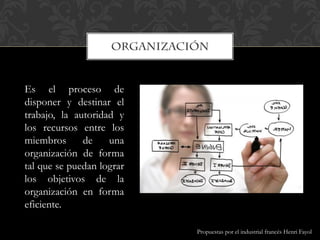 Es el proceso de
disponer y destinar el
trabajo, la autoridad y
los recursos entre los
miembros de una
organización de forma
tal que se puedan lograr
los objetivos de la
organización en forma
eficiente.
Propuestas por el industrial francés Henri Fayol
 