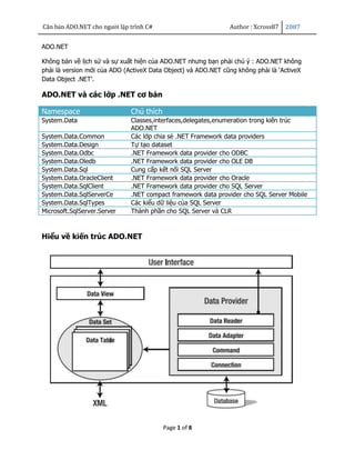 Căn bản ADO.NET cho người lập trình C#                         Author : Xcross87   2007


ADO.NET

Không bàn về lịch sử và sự xuất hiện của ADO.NET nhưng bạn phải chú ý : ADO.NET không
phải là version mới của ADO (ActiveX Data Object) và ADO.NET cũng không phải là „ActiveX
Data Object .NET‟.

ADO.NET và các lớp .NET cơ bản

Namespace                     Chú thích
System.Data                   Classes,interfaces,delegates,enumeration trong kiến trúc
                              ADO.NET
System.Data.Common            Các lớp chia sẻ .NET Framework data providers
System.Data.Design            Tự tạo dataset
System.Data.Odbc              .NET Framework data provider cho ODBC
System.Data.Oledb             .NET Framework data provider cho OLE DB
System.Data.Sql               Cung cấp kết nối SQL Server
System.Data.OracleClient      .NET Framework data provider cho Oracle
System.Data.SqlClient         .NET Framework data provider cho SQL Server
System.Data.SqlServerCe       .NET compact framework data provider cho SQL Server Mobile
System.Data.SqlTypes          Các kiểu dữ liệu của SQL Server
Microsoft.SqlServer.Server    Thành phần cho SQL Server và CLR



Hiểu về kiến trúc ADO.NET




                                          Page 1 of 8
 