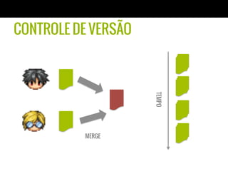 CONTROLE DE VERSÃO




                     TEMPO
          MERGE
 