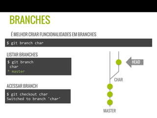 BRANCHES
   É MELHOR CRIAR FUNCIONALIDADES EM BRANCHES
$	
  git	
  branch	
  char	
  


LISTAR BRANCHES
$	
  git	
  branch	
                                        HEAD
	
  char	
  
*	
  master	
  

                                                     CHAR
ACESSAR BRANCH
$	
  git	
  checkout	
  char	
  
Switched	
  to	
  branch	
  'char'	
  


                                                MASTER
 