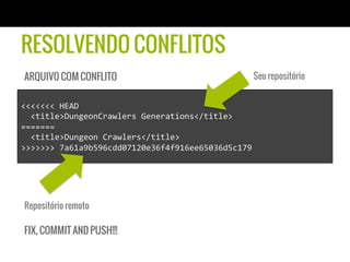 RESOLVENDO CONFLITOS
ARQUIVO COM CONFLITO                                    Seu repositório


<<<<<<<	
  HEAD	
  
	
  	
  <title>DungeonCrawlers	
  Generations</title>	
  
=======	
  
	
  	
  <title>Dungeon	
  Crawlers</title>	
  
>>>>>>>	
  7a61a9b596cdd07120e36f4f916ee65036d5c179	
  




Repositório remoto

FIX, COMMIT AND PUSH!!!
 