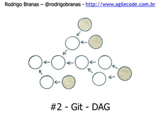 Rodrigo Branas – @rodrigobranas - http://www.agilecode.com.br
#2 - Git - DAG
 