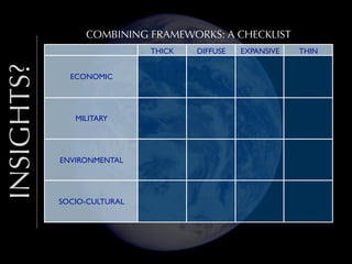 COMBINING FRAMEWORKS: A CHECKLIST

INSIGHTS?

THICK
ECONOMIC

MILITARY

ENVIRONMENTAL

SOCIO-CULTURAL

DIFFUSE

EXPANSIVE

THIN

 