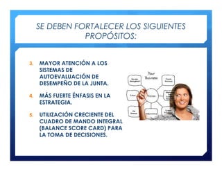 SE DEBEN FORTALECER LOS SIGUIENTES
                PROPÓSITOS:


3.   MAYOR ATENCIÓN A LOS
     SISTEMAS DE
     AUTOEVALUACIÓN DE
     DESEMPEÑO DE LA JUNTA.

4.   MÁS FUERTE ÉNFASIS EN LA
     ESTRATEGIA.

5.   UTILIZACIÓN CRECIENTE DEL
     CUADRO DE MANDO INTEGRAL
     (BALANCE SCORE CARD) PARA
     LA TOMA DE DECISIONES.
 