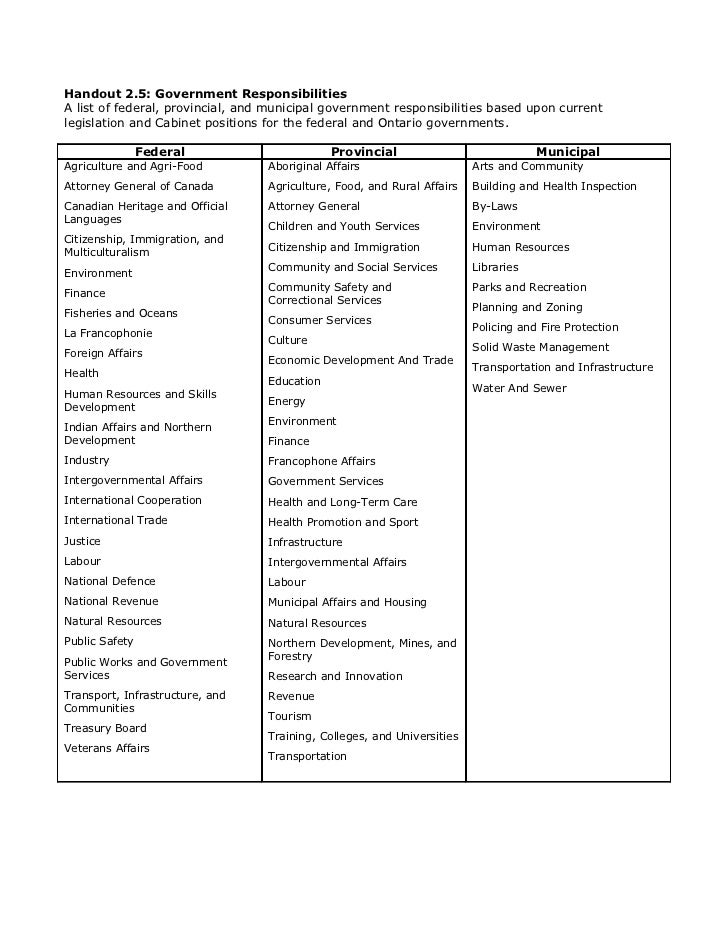 example of opinion essay writing holidays