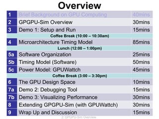 Overview
December 2012 2.1
GPGPU-Sim Tutorial (MICRO 2012)
2: GPGPU-Sim Overview
1 Brief Background on GPU Computing 40mins
2 GPGPU-Sim Overview 30mins
3 Demo 1: Setup and Run 15mins
Coffee Break (10:00 – 10:30am)
4 Microarchitecture Timing Model 85mins
Lunch (12:00 – 1:00pm)
5a Software Organization 25mins
5b Timing Model (Software) 50mins
5c Power Model: GPUWattch 45mins
Coffee Break (3:00 – 3:30pm)
6 The GPU Design Space 10mins
7a Demo 2: Debugging Tool 15mins
7b Demo 3: Visualizing Performance 30mins
8 Extending GPGPU-Sim (with GPUWattch) 30mins
9 Wrap Up and Discussion 15mins
 