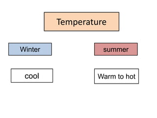 Temperature
Winter summer
cool Warm to hot
 