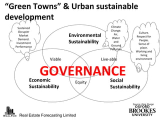 Real Estate Forecasting Limited
Environmental
Sustainability
Economic
Sustainability
Social
Sustainability
Equity
Viable Live-able
Source: King Sturge
“Green Towns” & Urban sustainable
development
Sustained
Occupier
Market
Demand.
Investment
Performance
Climate
Change.
Air,
Water
and
Ground
Pollution
Culture.
Respect for
People.
Sense of
place.
Working and
living
environment
GOVERNANCE
 
