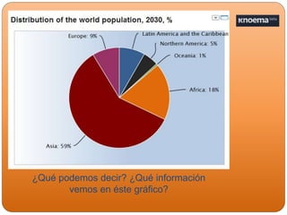 ¿Qué podemos decir? ¿Qué información
vemos en éste gráfico?