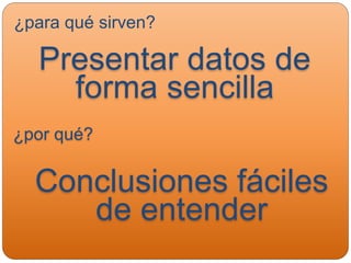 ¿para qué sirven?
Presentar datos de
forma sencilla
Conclusiones fáciles
de entender
¿por qué?