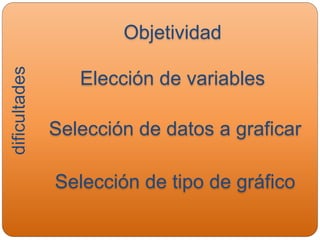dificultades
Objetividad
Selección de datos a graficar
Elección de variables
Selección de tipo de gráfico