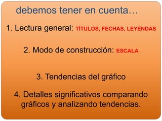 debemos tener en cuenta…
1. Lectura general: TÍTULOS, FECHAS, LEYENDAS
2. Modo de construcción: ESCALA
3. Tendencias del gráfico
4. Detalles significativos comparando
gráficos y analizando tendencias.