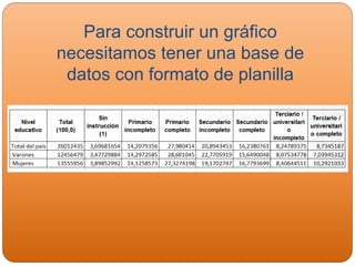Para construir un gráfico
necesitamos tener una base de
datos con formato de planilla