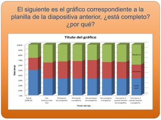 El siguiente es el gráfico correspondiente a la
planilla de la diapositiva anterior, ¿está completo?
¿por qué?