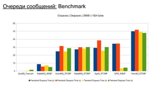 Очередь сообщений
Очереди сообщений: Benchmark
 