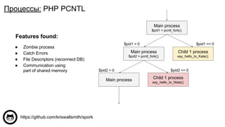 Main process
$pid1 = pcntl_fork();
Child 1 process
say_hello_to_Kate();
Main process
$pid2 = pcntl_fork();
Main process Child 1 process
say_hello_to_Nata();
● Zombie process
● Catch Errors
● File Descriptors (reconnect DB)
● Communication using
part of shared memory
$pid1 == 0$pid1 > 0
$pid2 == 0$pid2 > 0
https://github.com/kriswallsmith/spork
Процессы: PHP PCNTL
Features found:
 