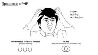 Процессы: в PHP
PHP Pthreads !== Posix Threads
just copy memory
PCNTL
resource descriptors fail (reconnect DB)
share
nothing
architecture
 
