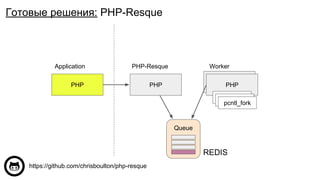 PHP
PHP-Resque Worker
PHP
Queue
Application
PHP
https://github.com/chrisboulton/php-resque
pcntl_fork
REDIS
PHP
Готовые решения: PHP-Resque
 