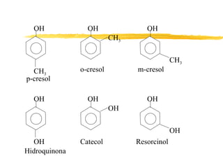 OH OH OH CH 3 CH 3 CH 3 OH OH OH OH OH OH o-cresol m-cresol p-cresol Hidroquinona Catecol Resorcinol 