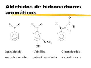 C=C OH O-CH 3 H C O H H Benzaldehido aceite de almendras Vainillina extracto de vainilla Cinamaldehido aceite de canela Aldehidos de hidrocarburos aromáticos C H   O C H   O 