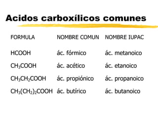 Acidos carboxílicos comunes 