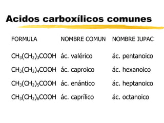 Acidos carboxílicos comunes 