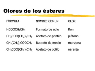 Olores de los ésteres 