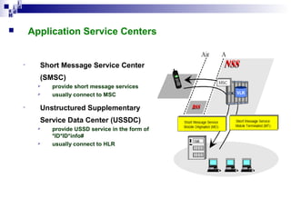 i
i d
ad
H

Application Service Centers



•

Short Message Service Center
(SMSC)



•

provide short message services
usually connect to MSC

Unstructured Supplementary
Service Data Center (USSDC)




provide USSD service in the form of
*ID*ID*info#
usually connect to HLR

 