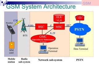 2 gsm network structure | PPT