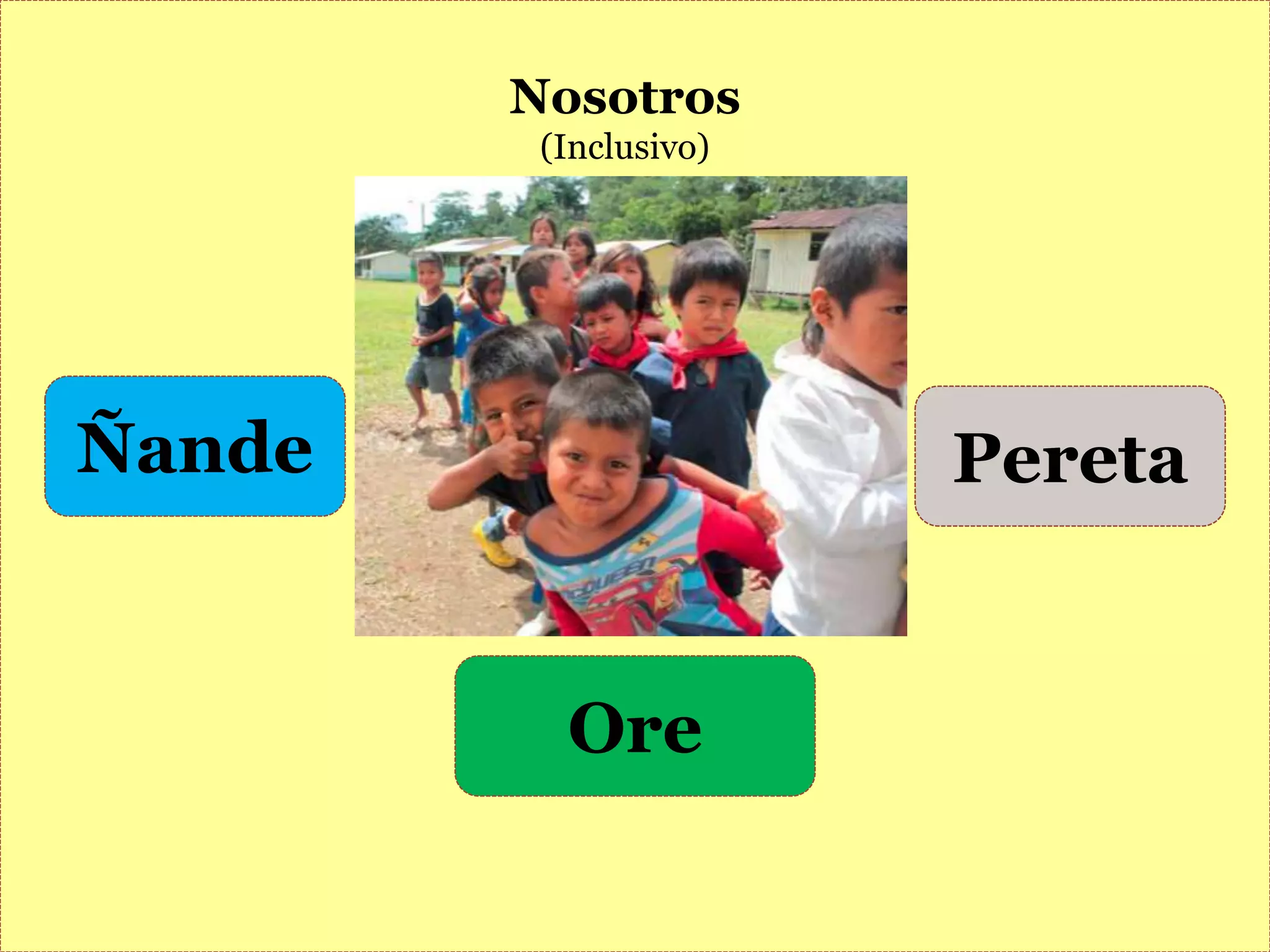 PeretaÑande
Ore
Nosotros
(Inclusivo)