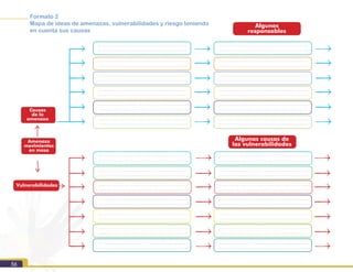 56
Formato 2
Mapa de ideas de amenazas, vulnerabilidades y riesgo teniendo
en cuenta sus causas
Algunos
responsables
Algunas causas de
las vulnerabilidades
Causas
de la
amenaza
Amenaza
movimientos
en masa
Vulnerabilidades
 