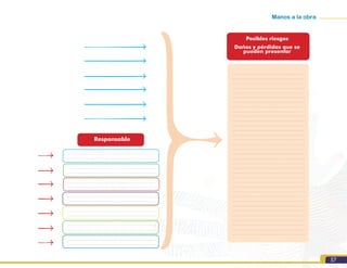Manos a la obra
57
Responsable
Posibles riesgos
Daños y pérdidas que se
pueden presentar
 