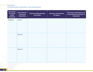 60
Formato 5
Propuesta para responder a las emergencias.
Escenario
de riesgo
según
amenaza
Servicios de
respuesta
requeridos
Actores institucionales
relevantes
Actores comunitarios
de apoyo
Recursos existentes en la
comunidad para apoyar la
respuesta
 Riesgo por Servicio 1
  Servicio 2
Servicio 3
 