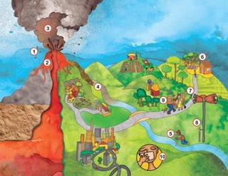 3
1
2
4
5
8
9
10
7
6
 