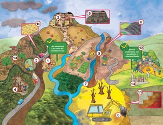 12
8
3
9
2
10
13
4
7
6
11
14
5 1
Barrio
reubicado, con
acueducto y
alcantarillado
No construya
en zona de
deslizamiento
 