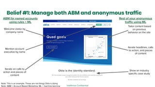 Intellimize Conﬁdential
Belief #1: Manage both ABM and anonymous traffic
ABM for named accounts
using rules + ML
Welcome v...
