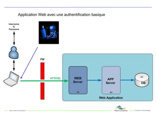 Application Web avec une authentification basique<br />