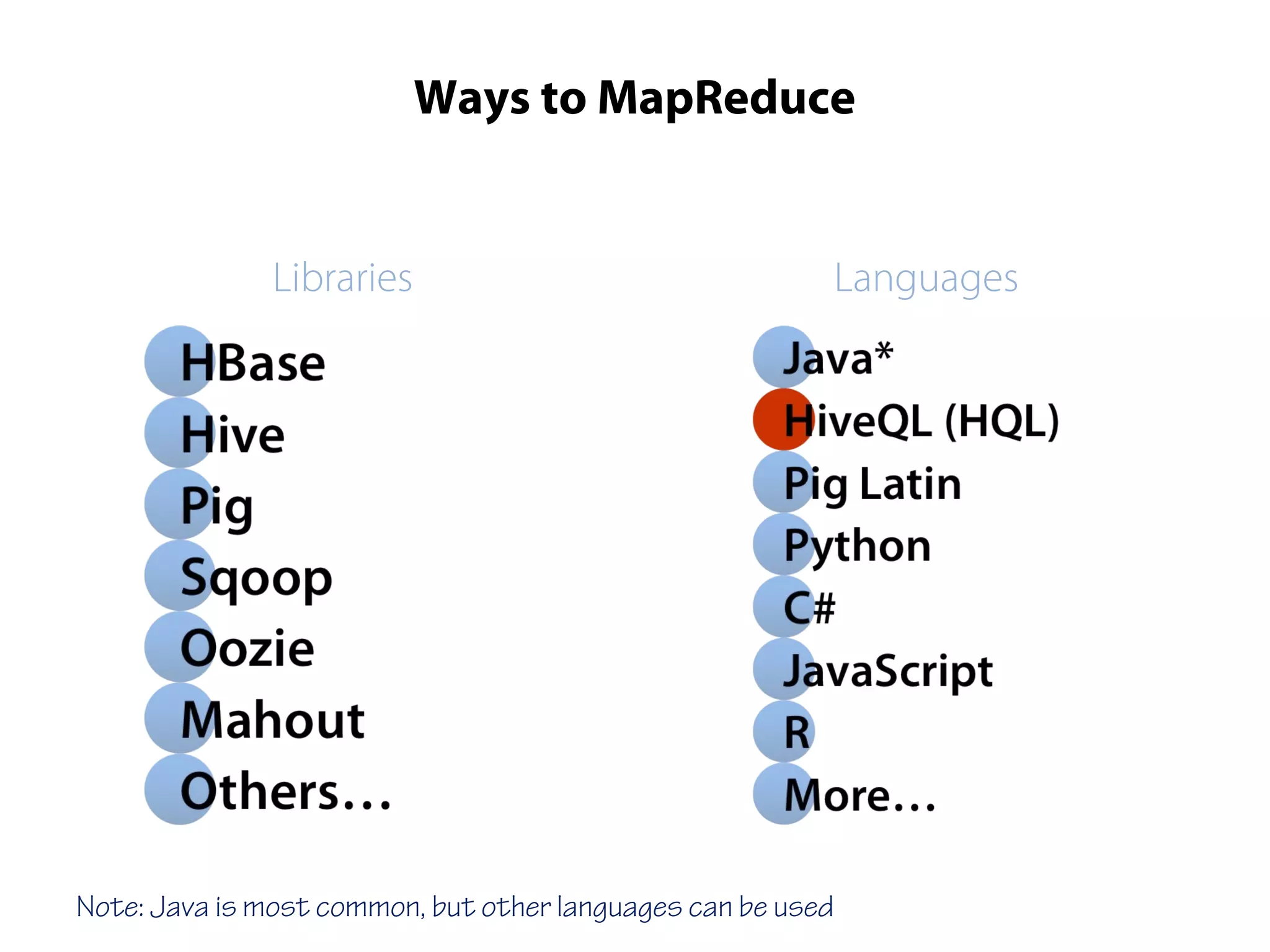 Ways to MapReduce
Libraries Languages
Note: Java is most common, but other languages can be used
 